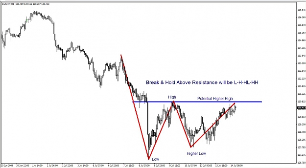 Click to Enlarge

Name: EJ  7-14-2009  Sonic 60M Trend Swings.jpg
Size: 78 KB
