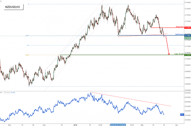 Click to Enlarge

Name: nzdusd.png
Size: 140 KB