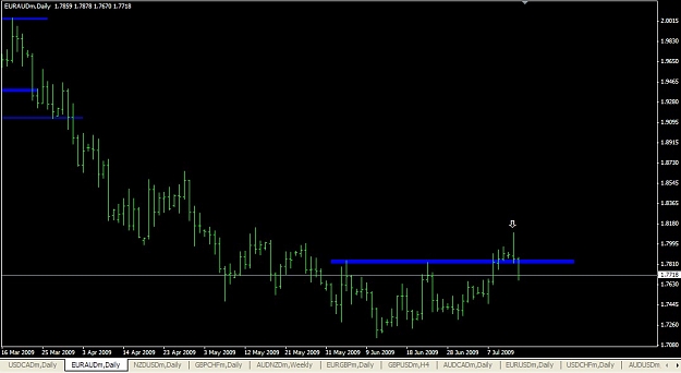 Click to Enlarge

Name: EURAUD1 Jul. 14 22.45.jpg
Size: 66 KB