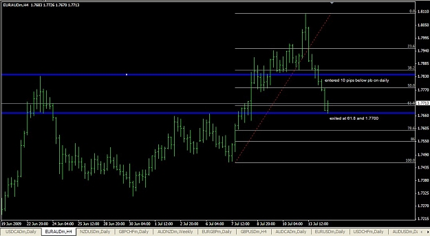 Click to Enlarge

Name: EURAUD2 Jul. 14 22.48.jpg
Size: 85 KB