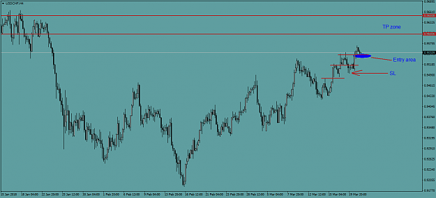 Click to Enlarge

Name: USDCHFH4.png
Size: 40 KB