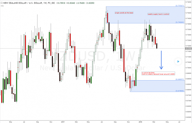 Click to Enlarge

Name: nzdusd_supply_zones.png
Size: 64 KB