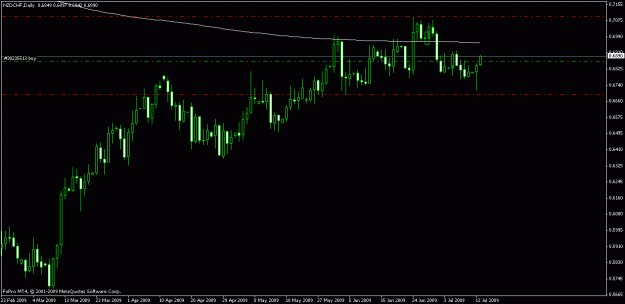 Click to Enlarge

Name: nzdchfdaily.gif
Size: 14 KB