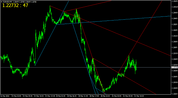 Click to Enlarge

Name: EURUSDM5.png
Size: 29 KB