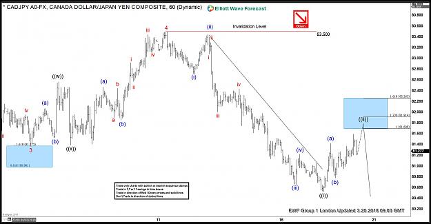 Click to Enlarge

Name: CADJPY-2.jpg
Size: 181 KB