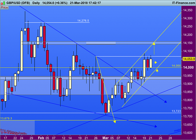 Click to Enlarge

Name: 2010 GBPUSD-Daily.png
Size: 46 KB