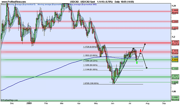 Click to Enlarge

Name: USD_CAD Spot.png
Size: 30 KB