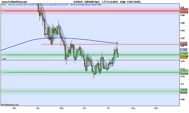 Click to Enlarge

Name: EUR_AUD Spot.png
Size: 19 KB