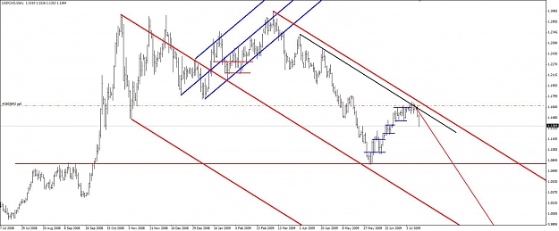 Click to Enlarge

Name: usdcad_daily.jpg
Size: 92 KB