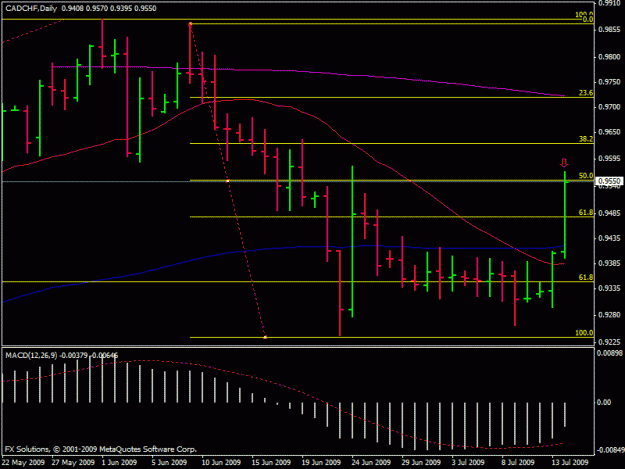 Click to Enlarge

Name: cadchf_daily_071409.gif
Size: 16 KB