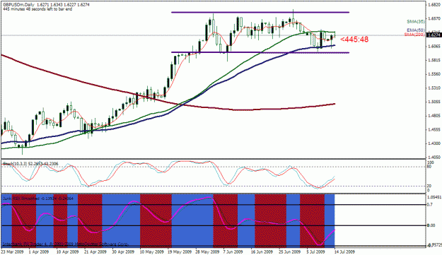 Click to Enlarge

Name: gbpusd-day.gif
Size: 25 KB