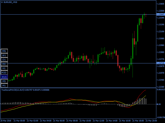 Click to Enlarge

Name: EURUSD_M15.png
Size: 21 KB