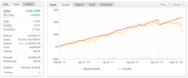 Click to Enlarge

Name: Equity Growth 17Mar18.png
Size: 46 KB