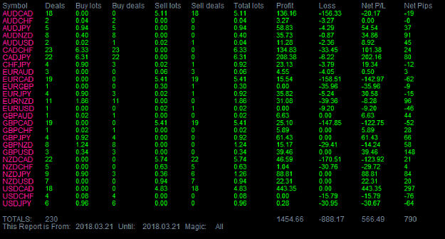 Click to Enlarge

Name: 1gbpaud.png
Size: 59 KB