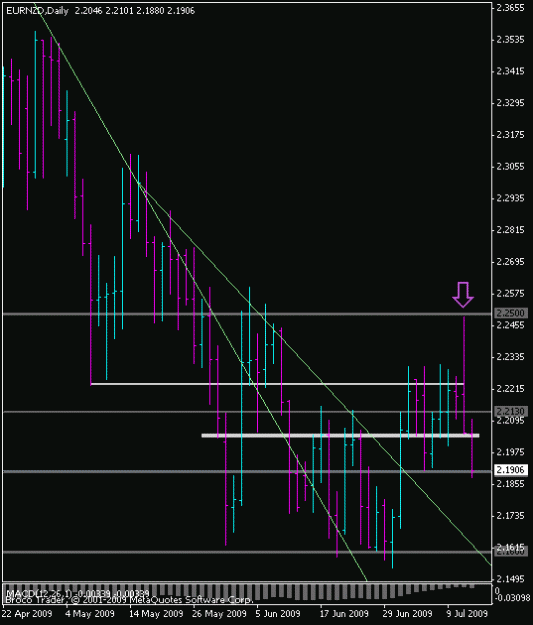 Click to Enlarge

Name: eurnzd_d.gif
Size: 13 KB
