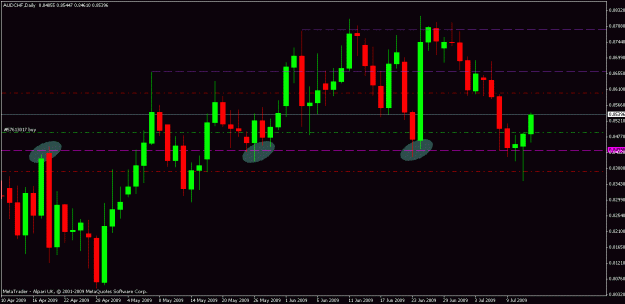 Click to Enlarge

Name: aud_chf_140709.gif
Size: 18 KB