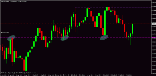 Click to Enlarge

Name: aud_chf_140709tp.gif
Size: 18 KB