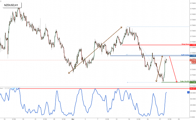 Click to Enlarge

Name: nzdusd.png
Size: 129 KB