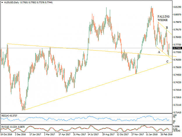 Click to Enlarge

Name: AUDUSDDaily.png
Size: 25 KB