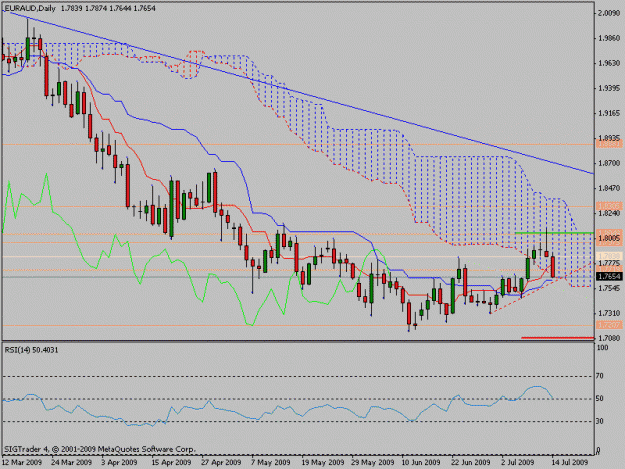 Click to Enlarge

Name: euraud.gif
Size: 18 KB
