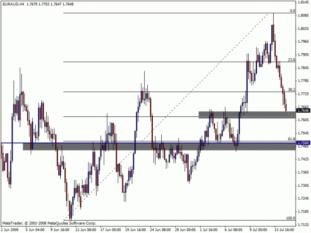 Click to Enlarge

Name: euraud.gif
Size: 19 KB