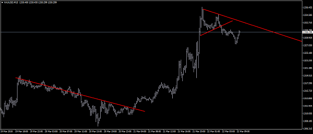 Click to Enlarge

Name: XAUUSDM15.png
Size: 26 KB