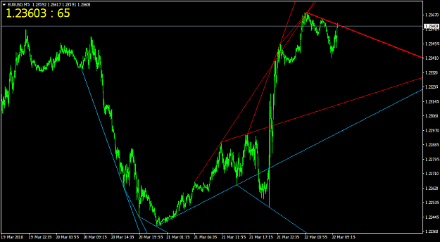 Click to Enlarge

Name: EURUSDM5.png
Size: 29 KB