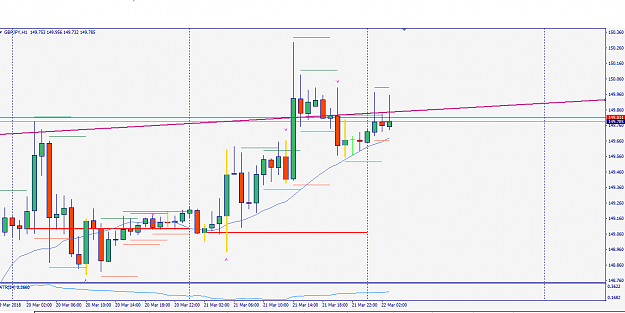 Click to Enlarge

Name: GbpJpy180322h1.PNG
Size: 35 KB