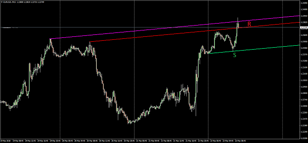 Click to Enlarge

Name: EURUSD.M15.png
Size: 34 KB
