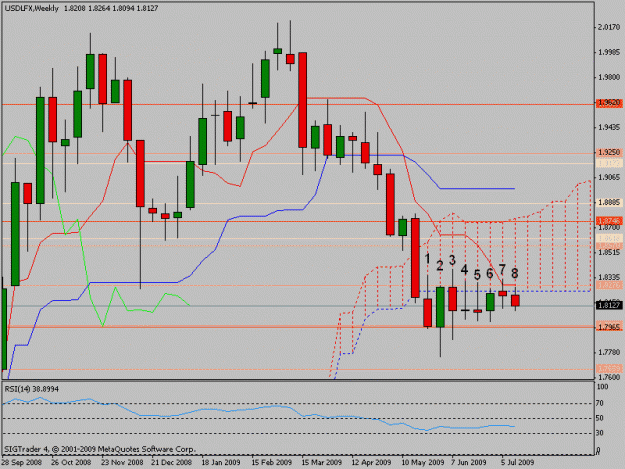 Click to Enlarge

Name: usdlfx.gif
Size: 18 KB
