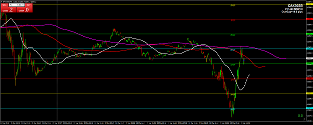 Click to Enlarge

Name: DAX30SBM1.png
Size: 63 KB