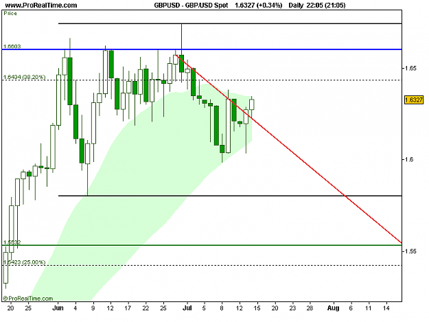 Click to Enlarge

Name: GBP_USD Spot.png
Size: 10 KB