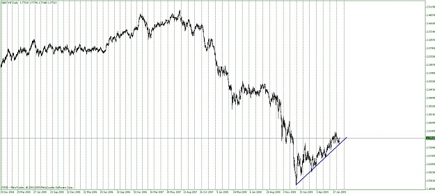 Click to Enlarge

Name: gbpchf.jpg
Size: 155 KB