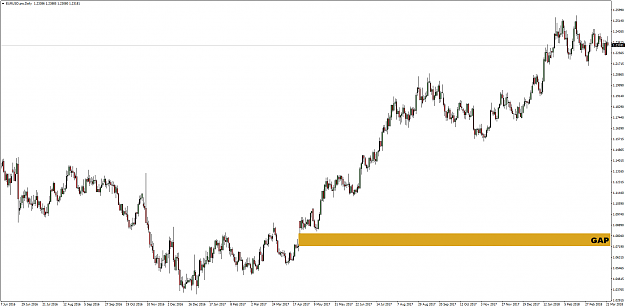 Click to Enlarge

Name: EURUSD.proDaily.png
Size: 62 KB