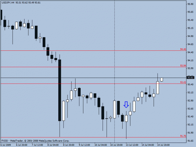 Click to Enlarge

Name: jpy.gif
Size: 13 KB