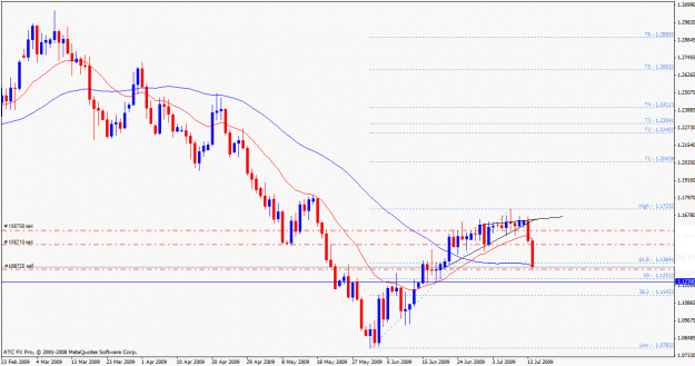Click to Enlarge

Name: usdcad jul 14 09.gif
Size: 24 KB