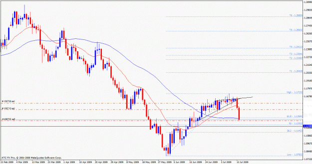 Click to Enlarge

Name: usdcad jul 14 09.gif
Size: 24 KB