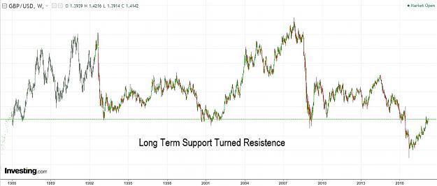 Click to Enlarge

Name: GBPUSD WEEKLY Long Term Resistence Edited.jpg
Size: 95 KB