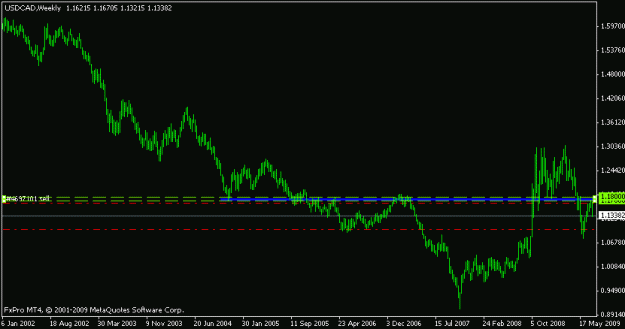 Click to Enlarge

Name: usdcad.gif
Size: 9 KB