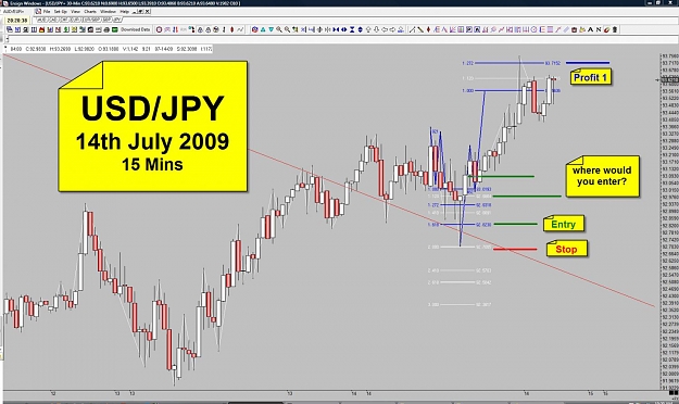 Click to Enlarge

Name: JPY - 15 Mins - 14th July 2009.jpg
Size: 140 KB