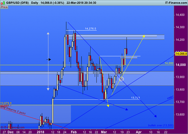 Click to Enlarge

Name: 3001 GBPUSD-Daily.png
Size: 43 KB