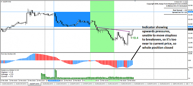 Click to Enlarge

Name: AUDJPY 22.03.18.png
Size: 44 KB