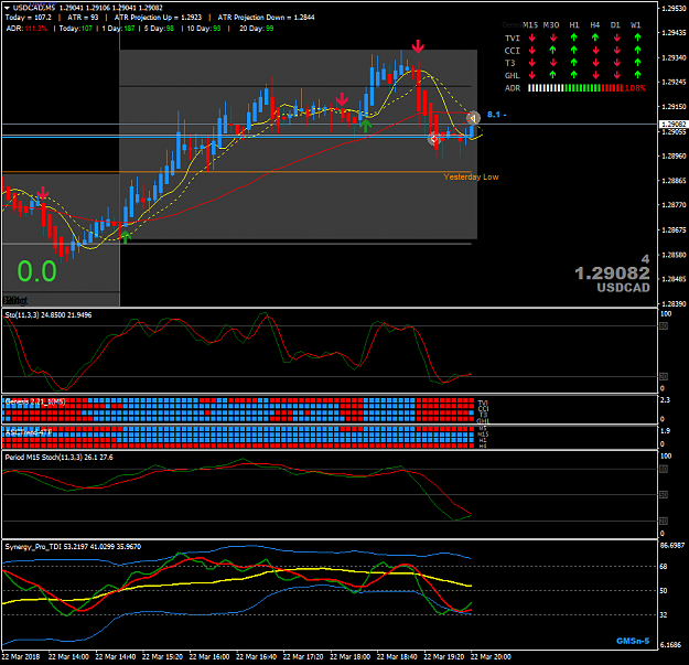 Click to Enlarge

Name: USDCADM5.png
Size: 55 KB