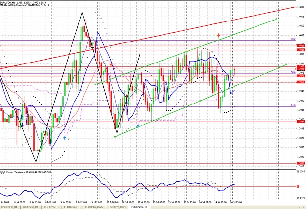 Click to Enlarge

Name: 15jul EURUSD.jpg
Size: 509 KB