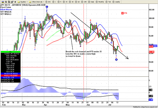 Click to Enlarge

Name: Daily    USD JPY        56.png
Size: 45 KB