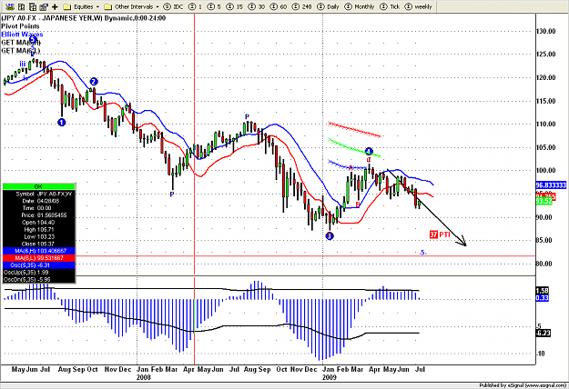 Click to Enlarge

Name: weekly   USD JPY        55.png
Size: 39 KB