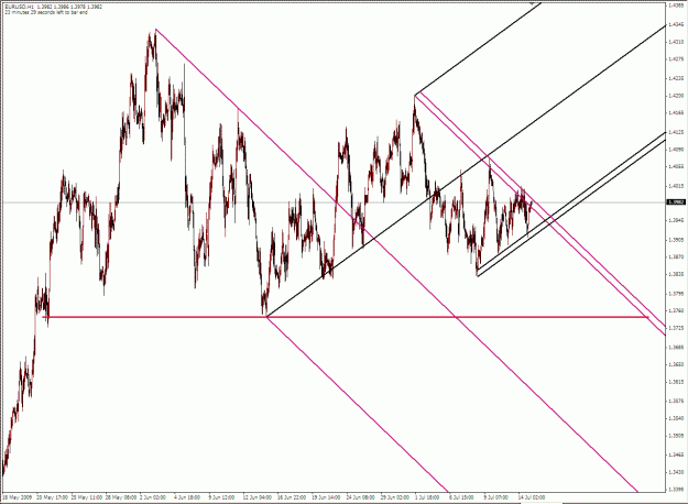 Click to Enlarge

Name: Eur Median Lines 07152009(i).gif
Size: 40 KB