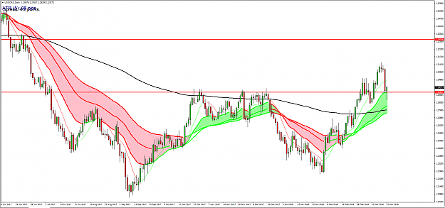 Click to Enlarge

Name: usdcad.daily.2018.03.22.PNG
Size: 86 KB