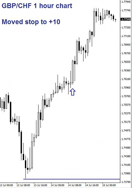 Click to Enlarge

Name: gbpchf_1hr_be.jpg
Size: 36 KB