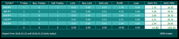 Click to Enlarge

Name: JPY Buy.PNG
Size: 17 KB